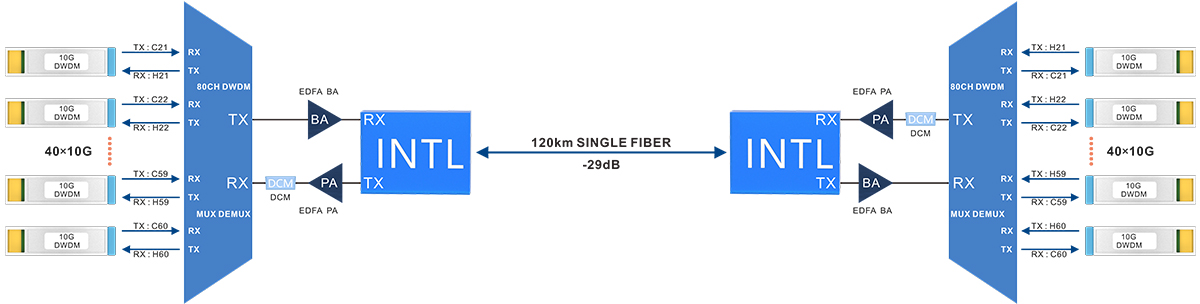 40CH DWDM