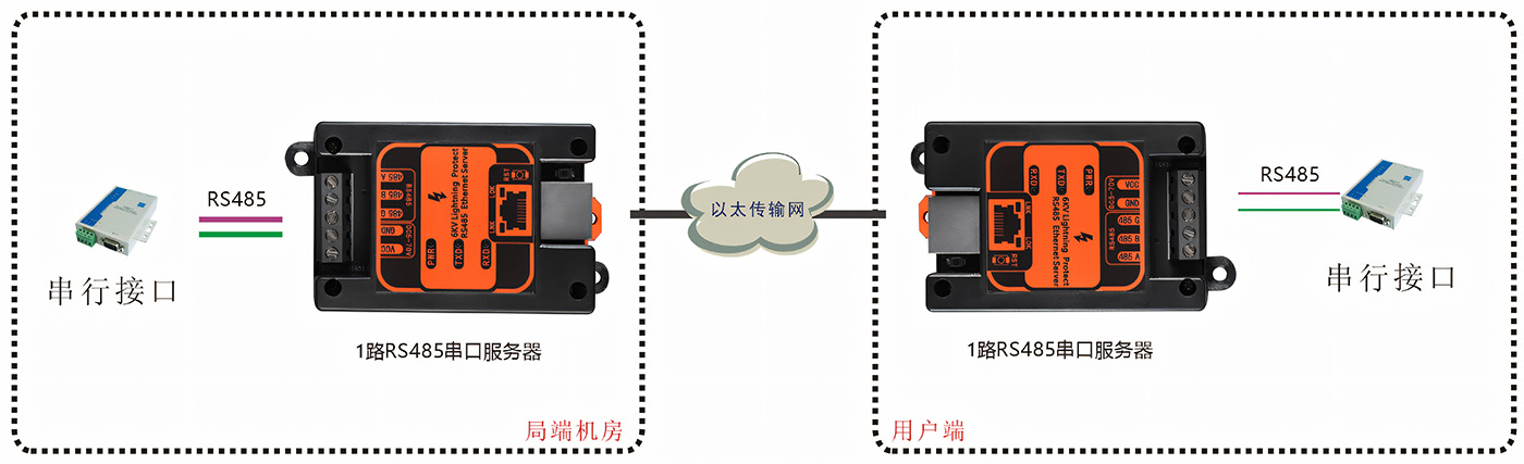 1路RS485串口服务器 