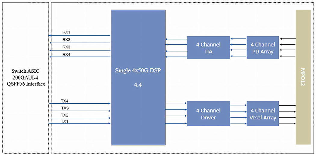 200G QSFP56 SR4