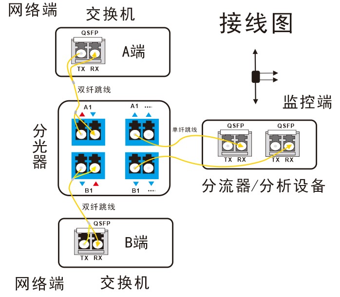 网络分光器接线图