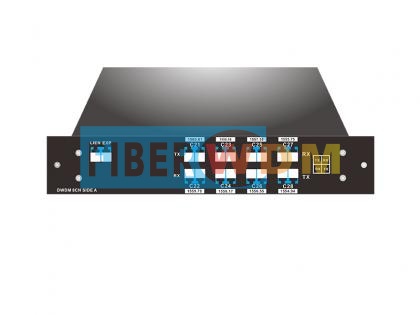 8ch 100G DWDM MUX DEMUX Single fiber