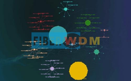 全流量安全分析系统-TTSA