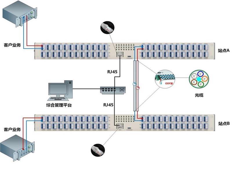 光纤管理的静默革命：让智能系统盘活“沉睡的资产”