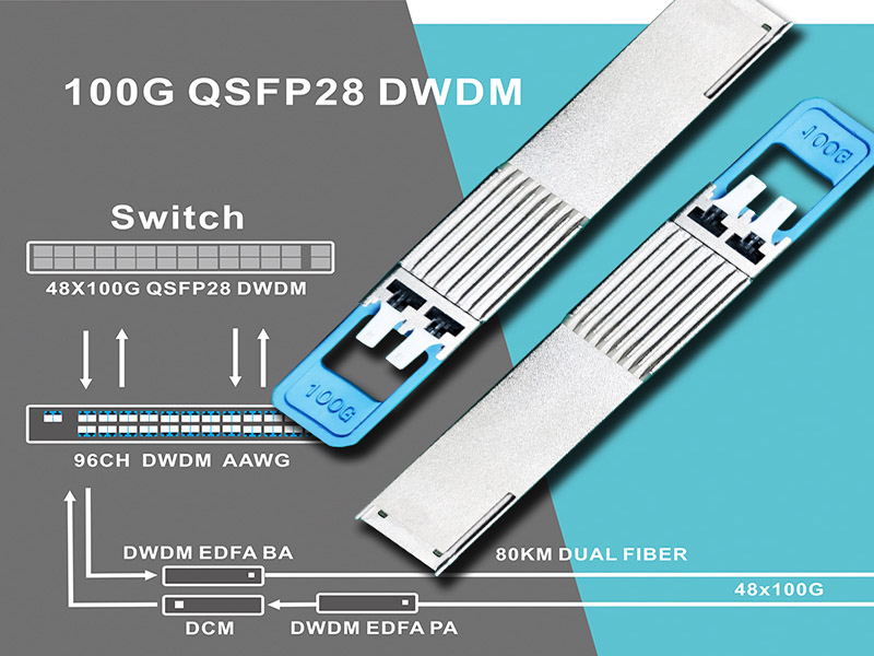 点对点 20路 100G DWDM QSFP28 55KM 传输